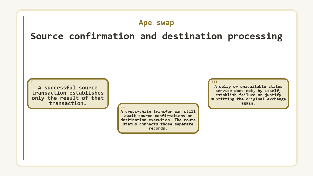 Source confirmation and destination processing: A successful source transaction establishes only the result of that transaction.; A cross-chain transfer can still await source confirmations or destination execution. The route status connects those separate records.; A delay or unavailable status service does not, by itself, establish failure or justify submitting the original exchange again.