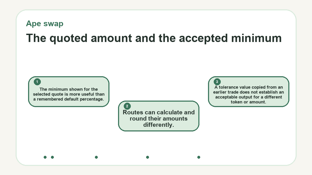 The quoted amount and the accepted minimum: The minimum shown for the selected quote is more useful than a remembered default percentage.; Routes can calculate and round their amounts differently.; A tolerance value copied from an earlier trade does not establish an acceptable output for a different token or amount.
